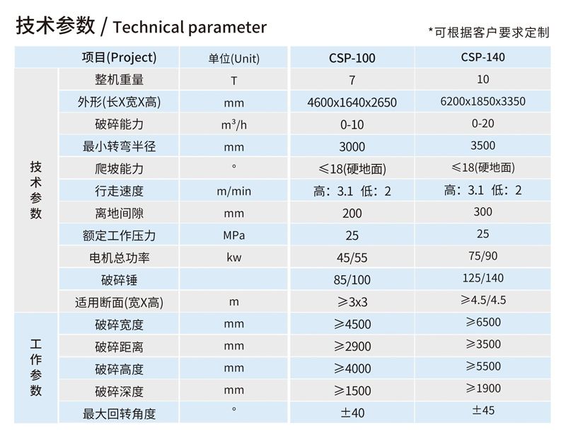 CSP-100履帶式巷道掘進(jìn)破碎機
